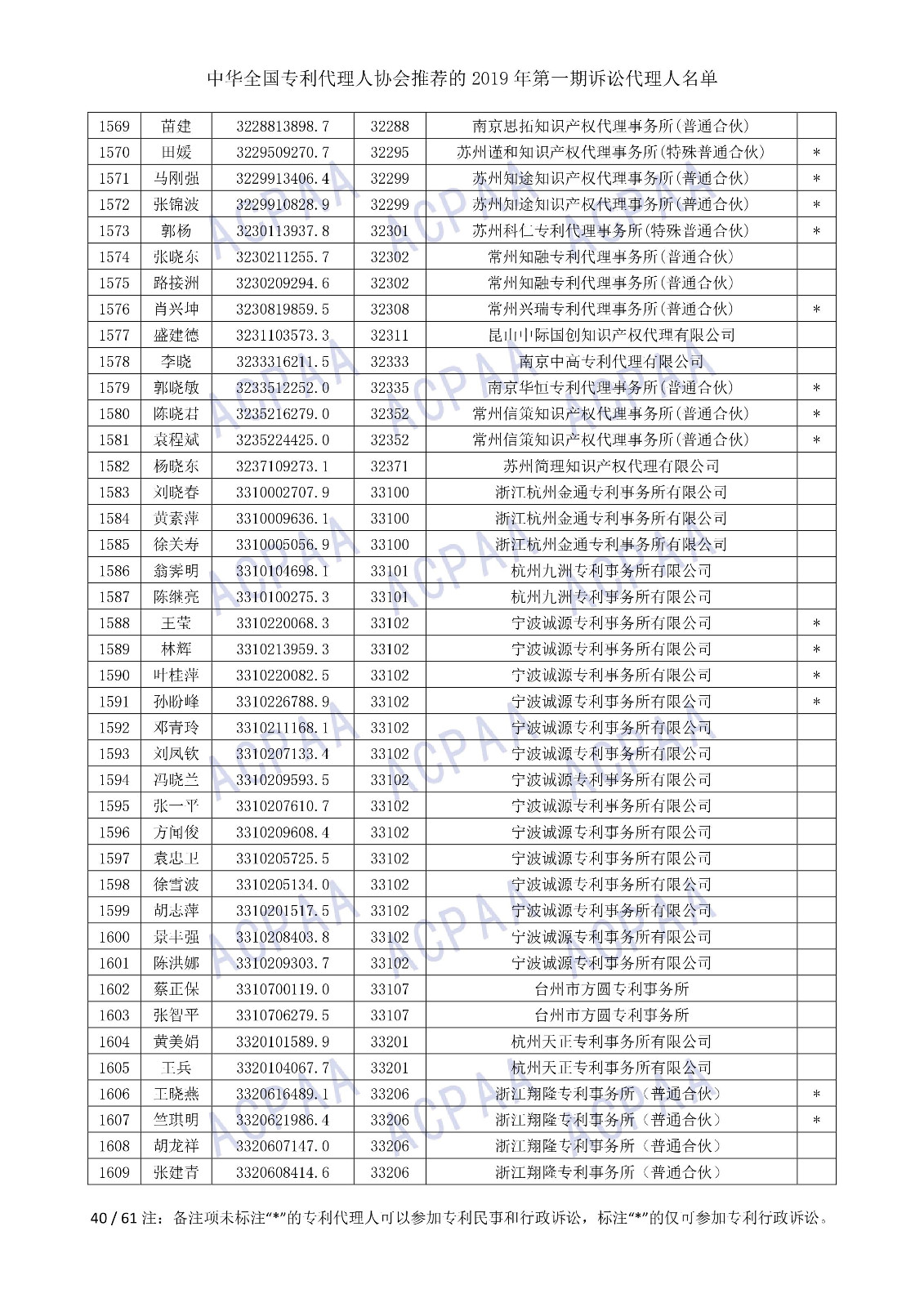 剛剛！中華全國專利代理人協(xié)會發(fā)布2019年第一期訴訟代理人名單