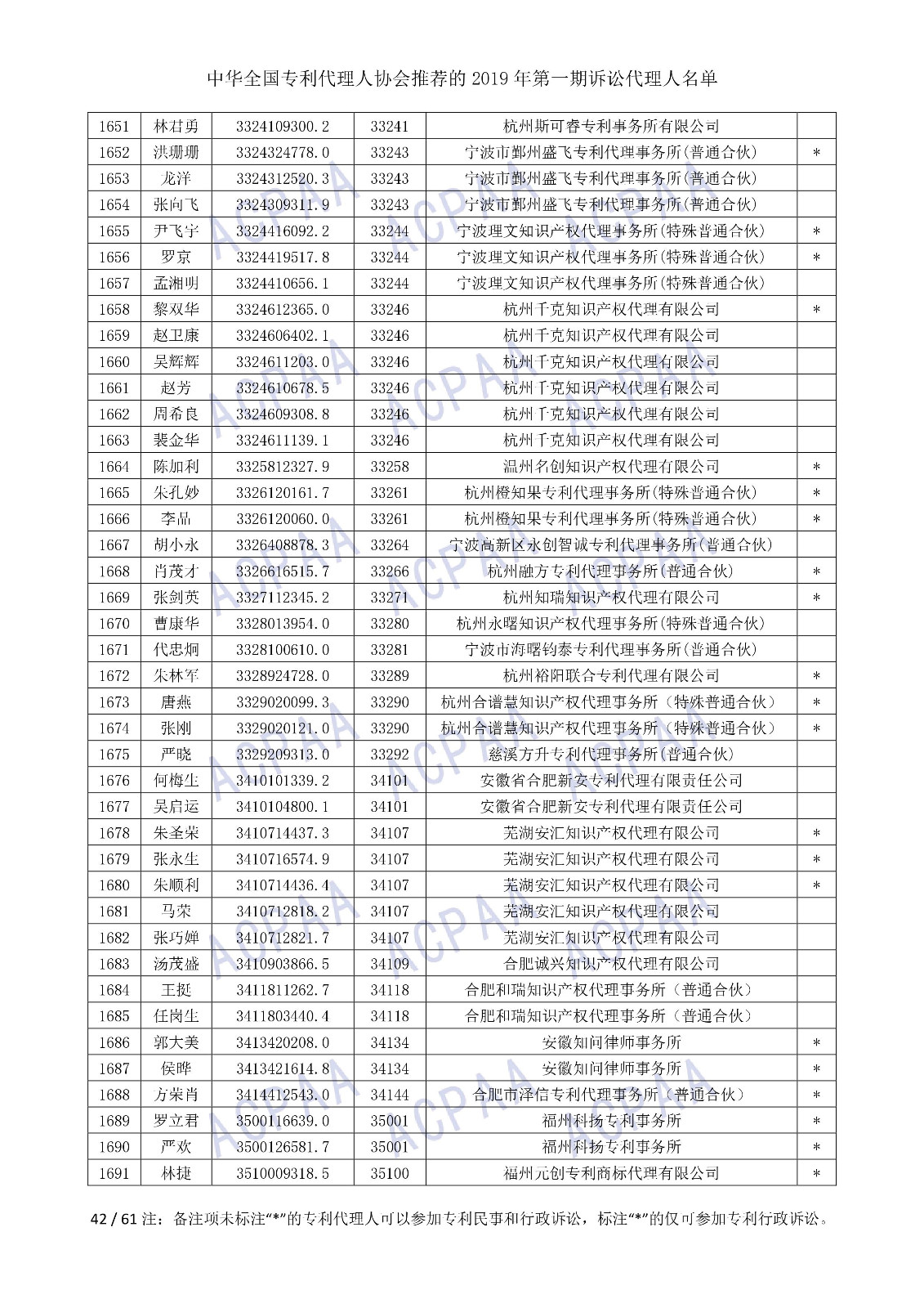 剛剛！中華全國專利代理人協(xié)會發(fā)布2019年第一期訴訟代理人名單