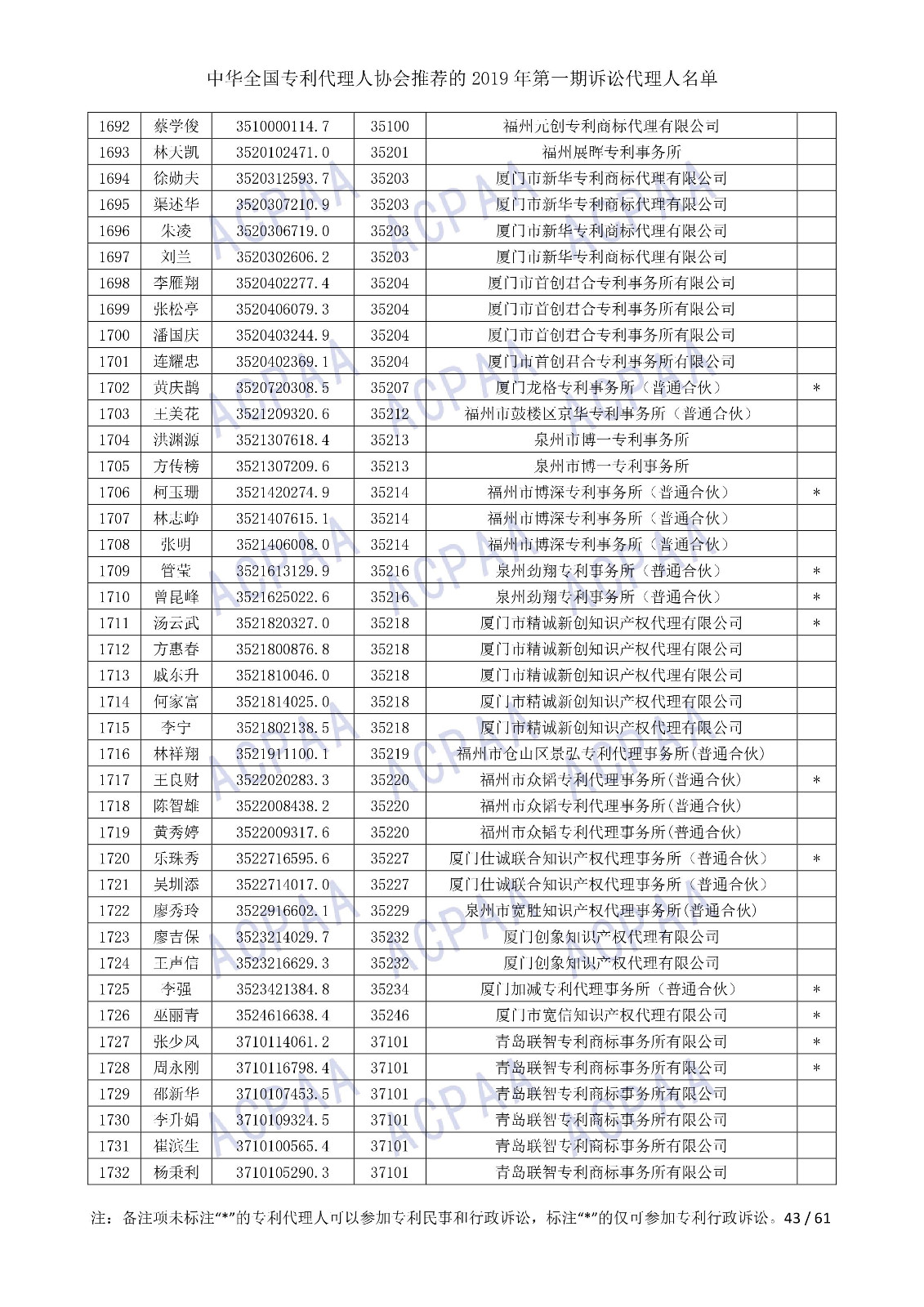 剛剛！中華全國專利代理人協(xié)會發(fā)布2019年第一期訴訟代理人名單