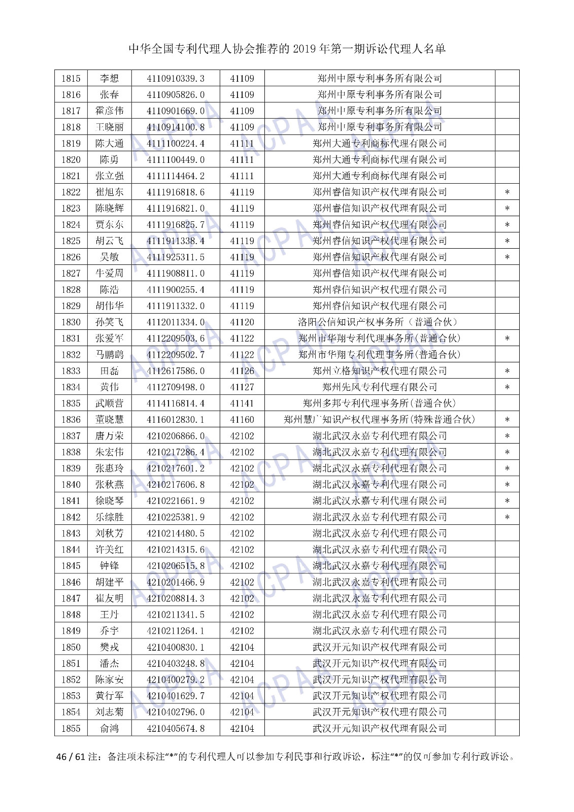 剛剛！中華全國專利代理人協(xié)會發(fā)布2019年第一期訴訟代理人名單