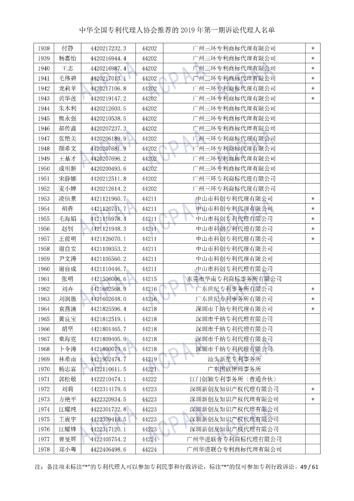 剛剛！中華全國專利代理人協(xié)會發(fā)布2019年第一期訴訟代理人名單