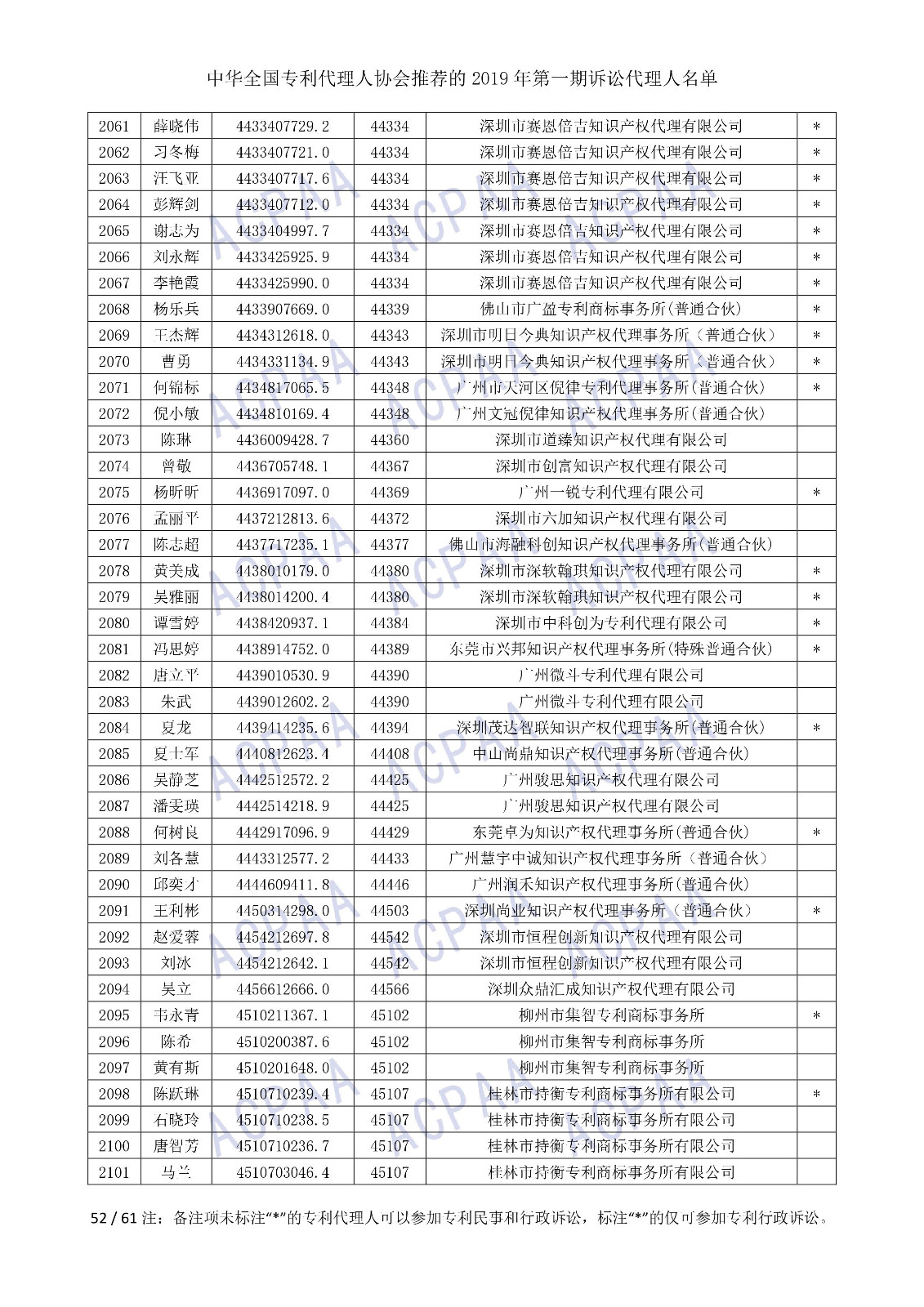 剛剛！中華全國專利代理人協(xié)會發(fā)布2019年第一期訴訟代理人名單