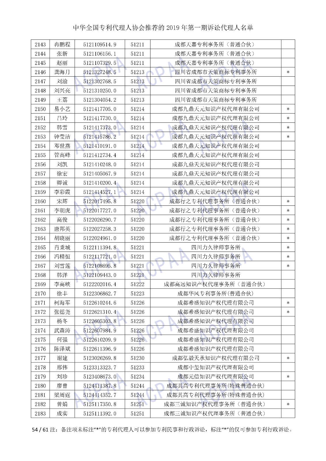 剛剛！中華全國專利代理人協(xié)會發(fā)布2019年第一期訴訟代理人名單