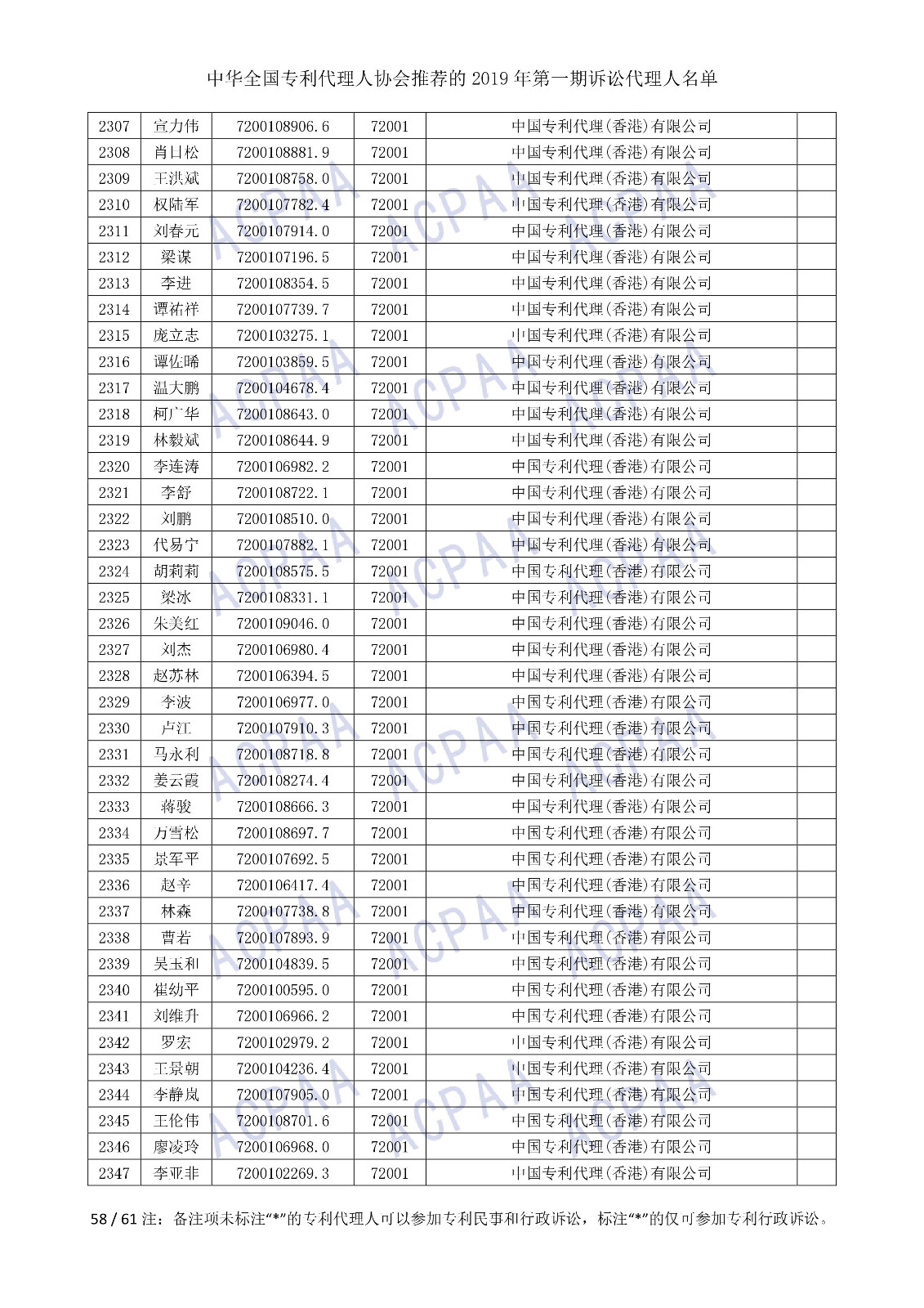 剛剛！中華全國專利代理人協(xié)會發(fā)布2019年第一期訴訟代理人名單