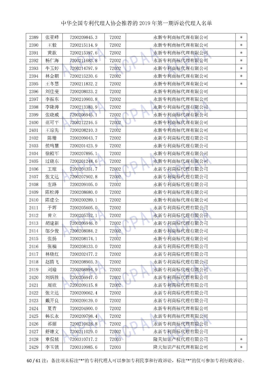 剛剛！中華全國專利代理人協(xié)會發(fā)布2019年第一期訴訟代理人名單