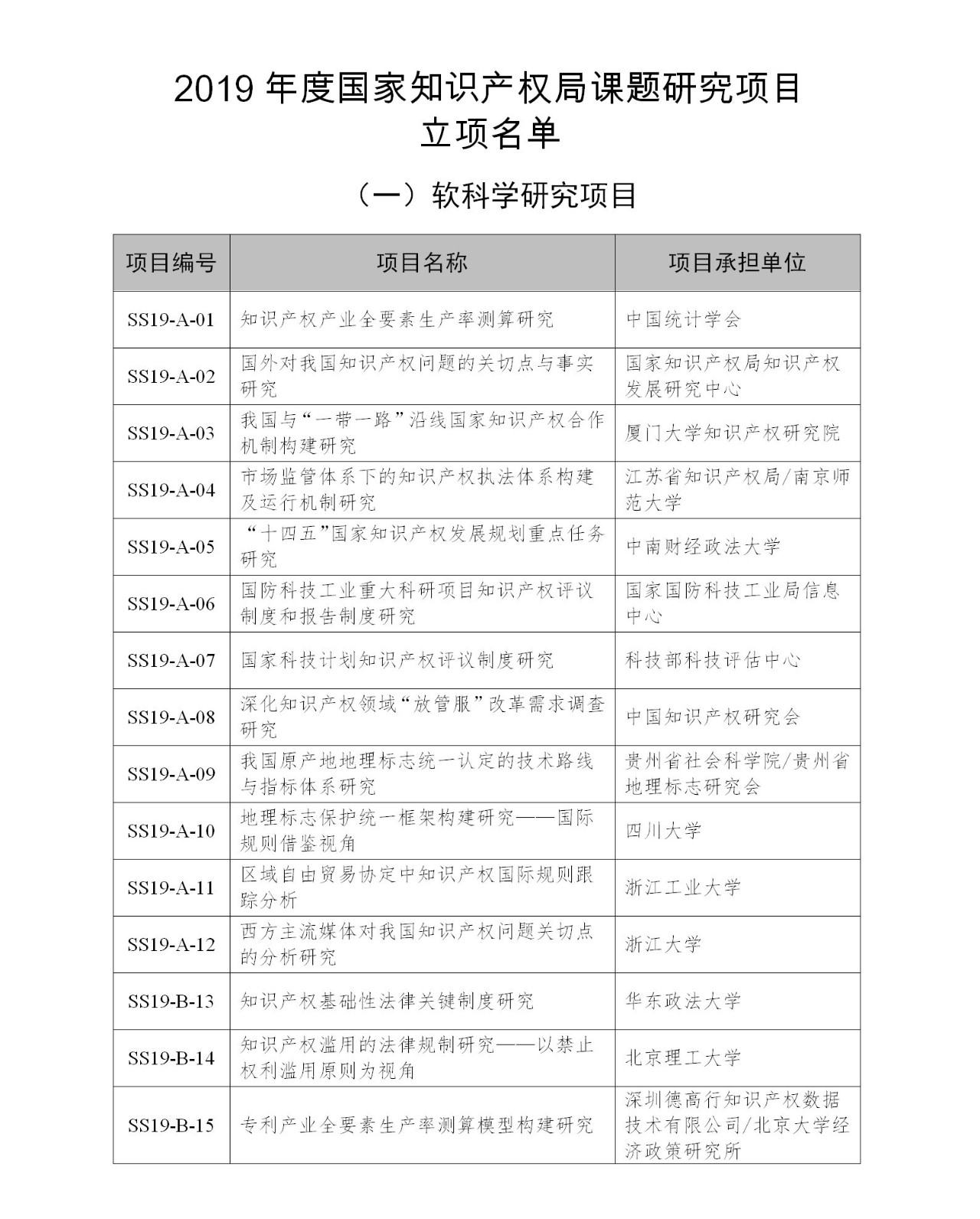 國(guó)知局：2019年度國(guó)家知識(shí)產(chǎn)權(quán)局課題研究項(xiàng)目立項(xiàng)名單公布！