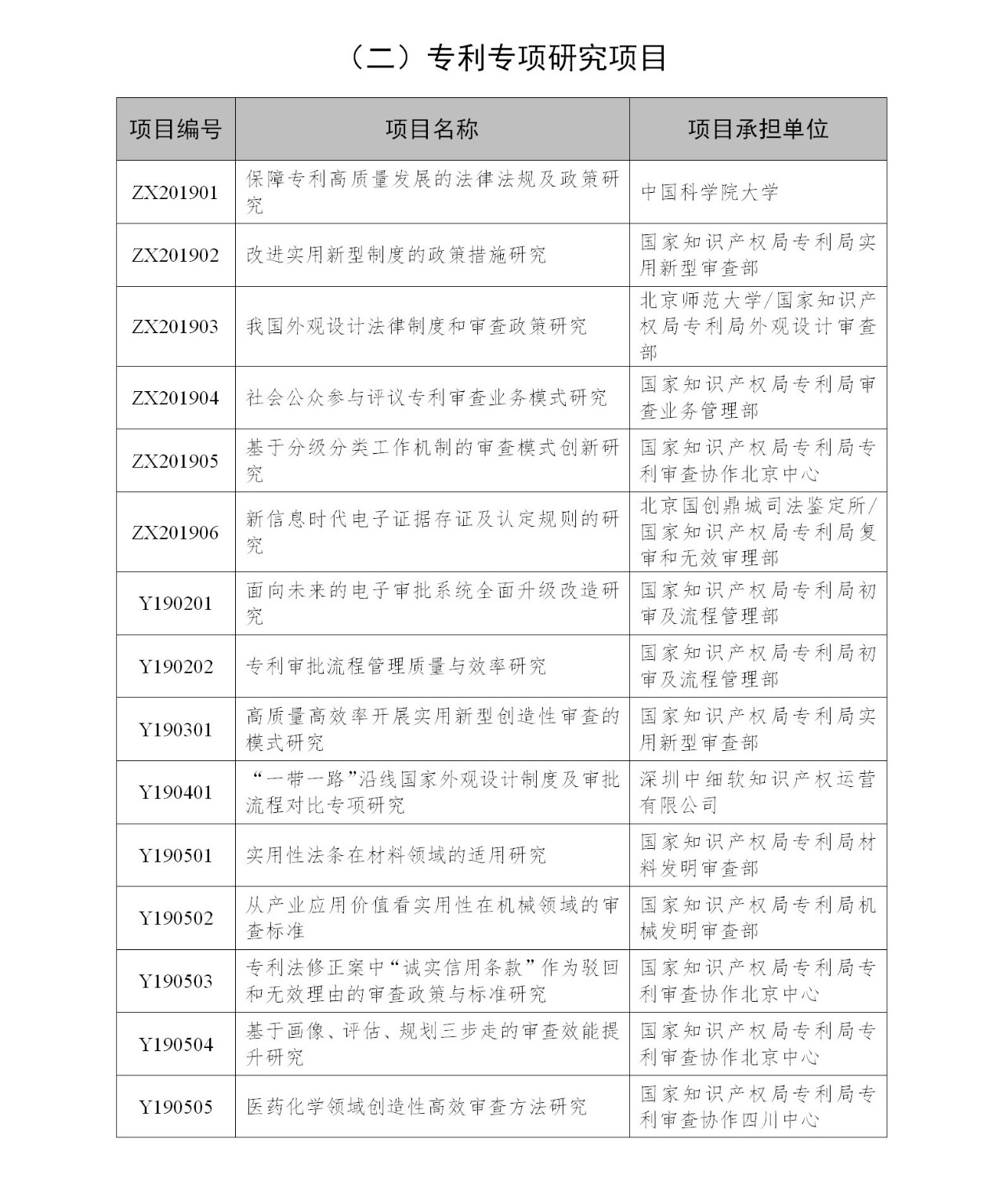 國(guó)知局：2019年度國(guó)家知識(shí)產(chǎn)權(quán)局課題研究項(xiàng)目立項(xiàng)名單公布！