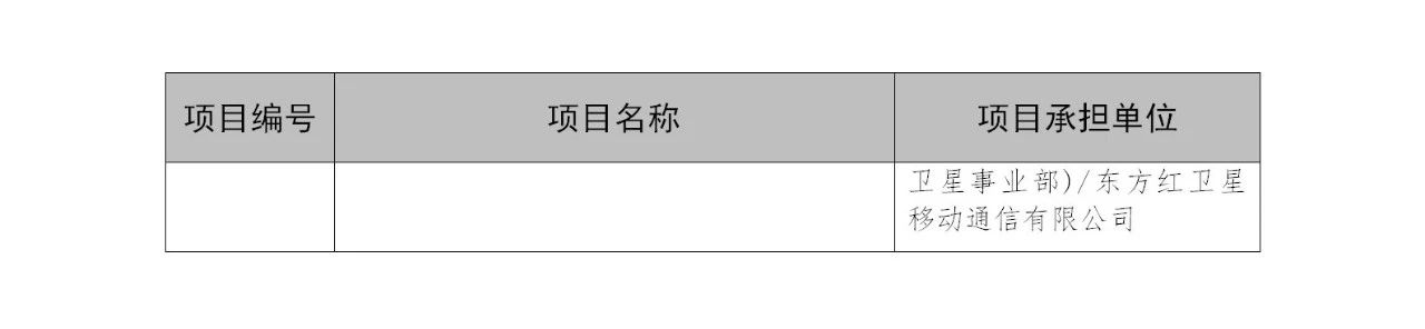 國知局：2019年度國家知識產(chǎn)權(quán)局課題研究項目立項名單公布！