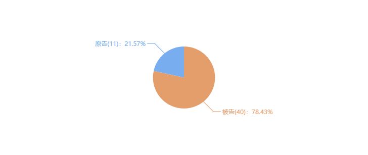 索賠10億！公牛集團(tuán)專利訴訟案兩件涉案專利全部無效（附：決定書全文）