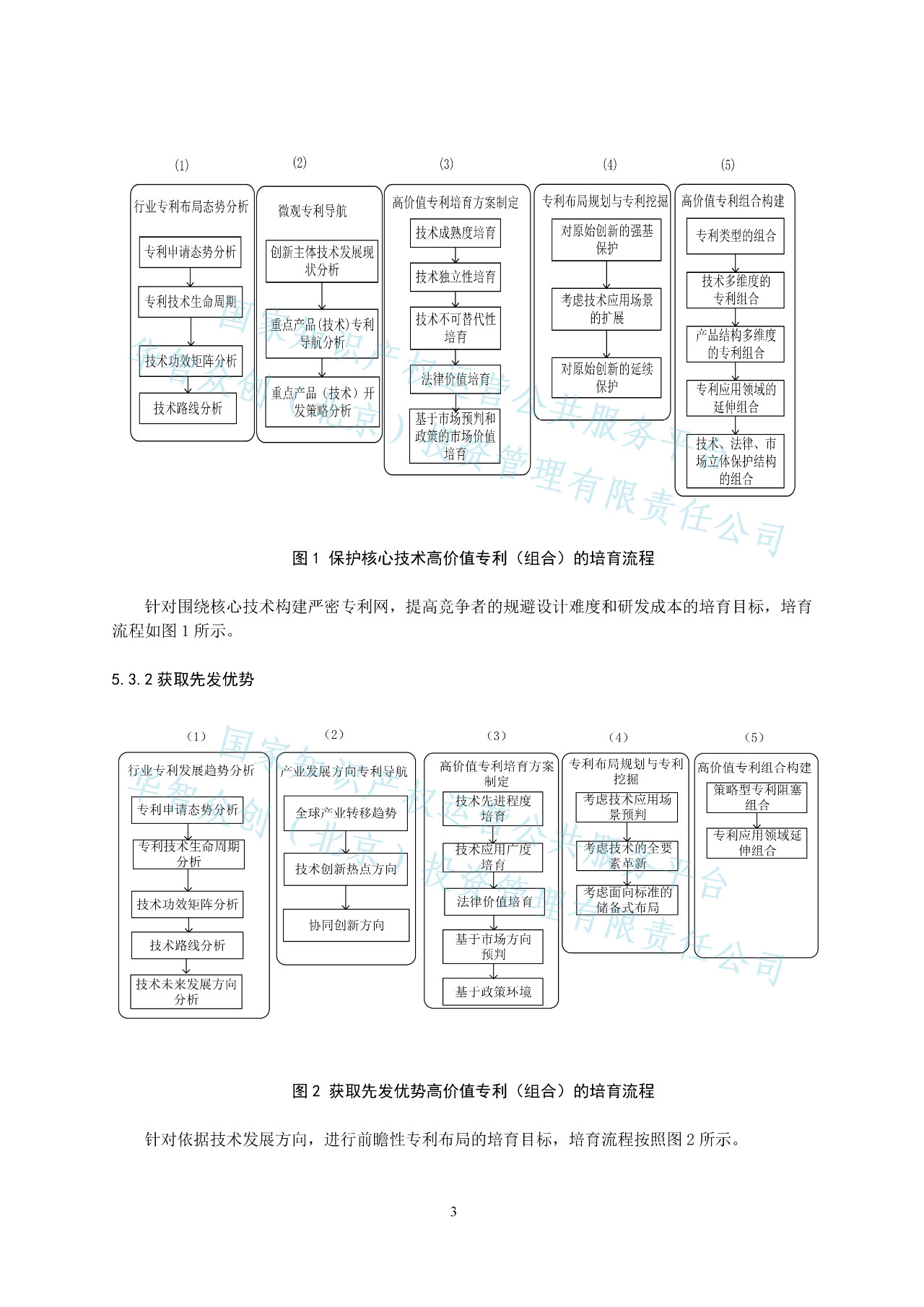 《高價(jià)值專(zhuān)利培育和評(píng)價(jià)標(biāo)準(zhǔn)》正式發(fā)布（附全文獲取方式）