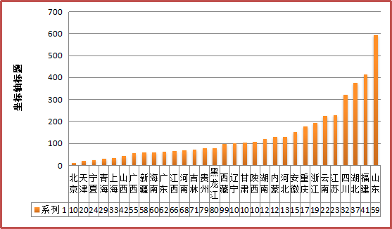 我國地理標(biāo)志證明商標(biāo)注冊情況分析