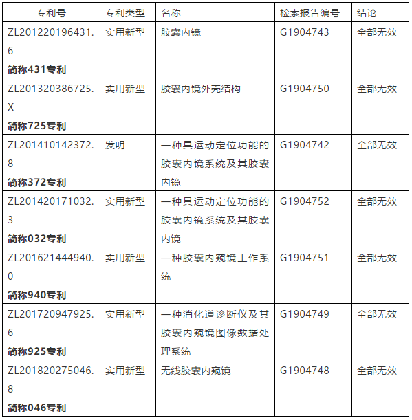 【關(guān)注科創(chuàng)板】阻止科創(chuàng)板上市專(zhuān)利訴訟第一案的專(zhuān)利質(zhì)量分析