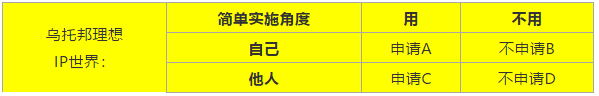 IP戰(zhàn)，非戰(zhàn)，非常戰(zhàn)！專利應(yīng)為市場(chǎng)而生，IPR應(yīng)與工程師同行