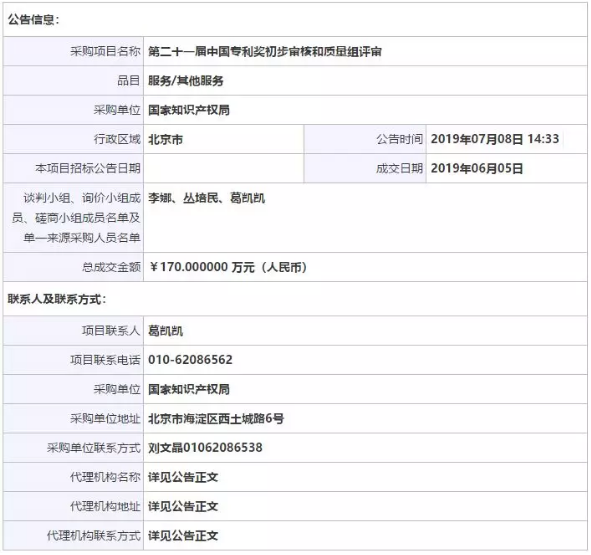 170萬(wàn)元！第21屆中國(guó)專利獎(jiǎng)初步審核和質(zhì)量組評(píng)審成交公告