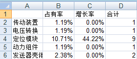 波士頓氣泡圖的制作方法及其在專(zhuān)利分析中的應(yīng)用