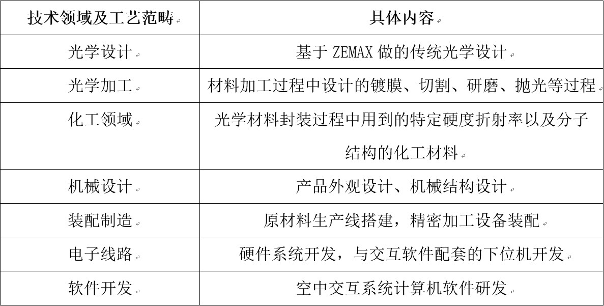 打破國際壟斷！中國“空氣成像”技術(shù)核心專利維持有效