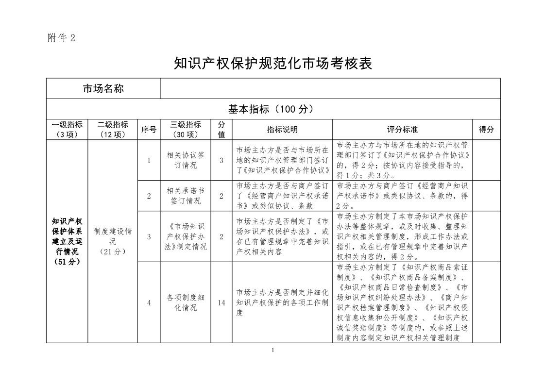 國知局：開展知識產(chǎn)權(quán)護(hù)規(guī)范化市場認(rèn)定及續(xù)延審查工作（通知）