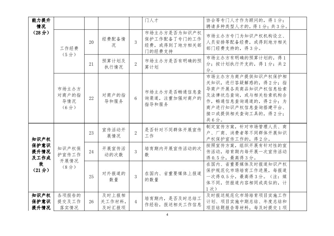 國知局：開展知識產(chǎn)權(quán)護(hù)規(guī)范化市場認(rèn)定及續(xù)延審查工作（通知）