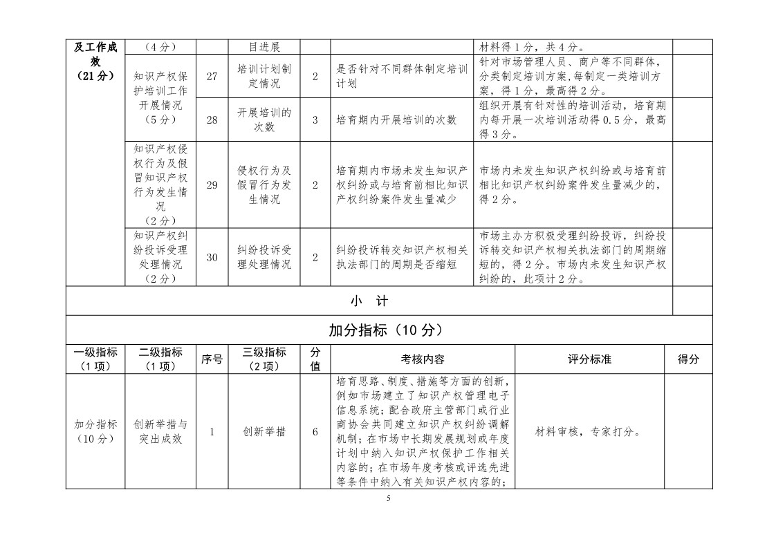 國知局：開展知識產(chǎn)權(quán)護(hù)規(guī)范化市場認(rèn)定及續(xù)延審查工作（通知）