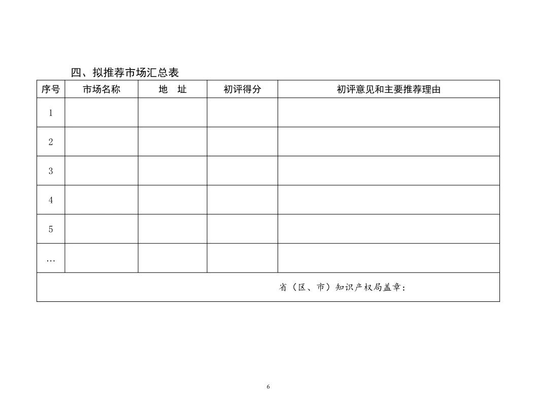 國知局：開展知識產(chǎn)權(quán)護(hù)規(guī)范化市場認(rèn)定及續(xù)延審查工作（通知）