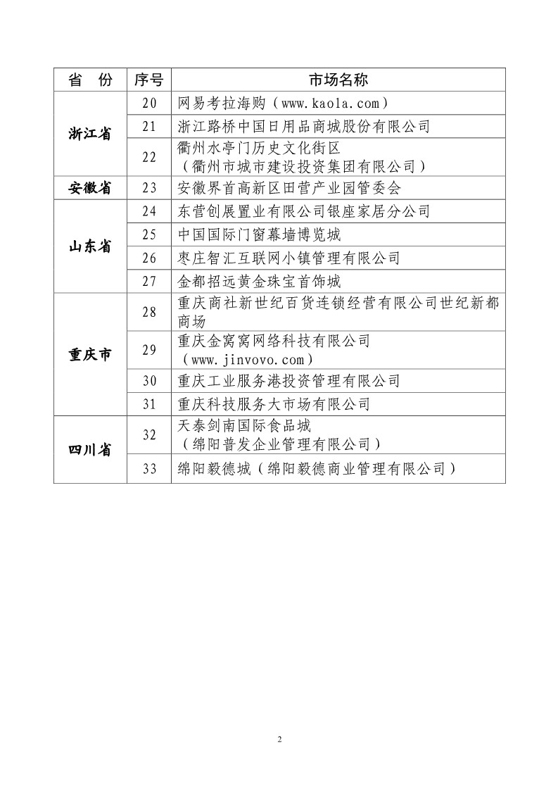 國知局：開展知識產(chǎn)權(quán)護(hù)規(guī)范化市場認(rèn)定及續(xù)延審查工作（通知）