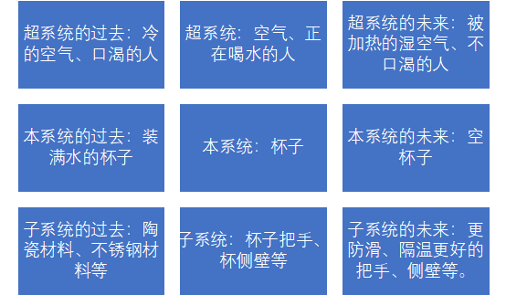 如何基于TRIZ九屏幕法、完備性法則做專利挖掘？