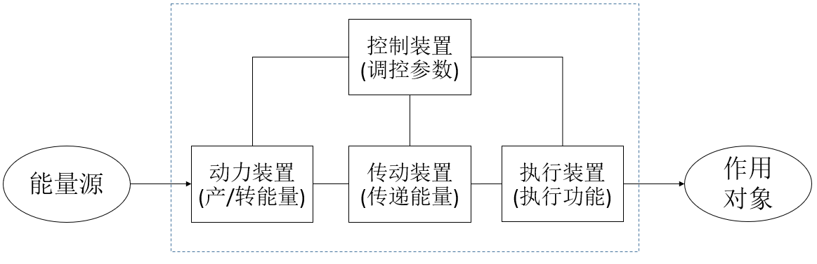 如何基于TRIZ九屏幕法、完備性法則做專利挖掘？