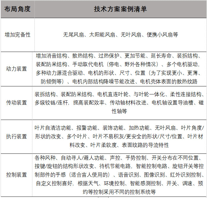 如何基于TRIZ九屏幕法、完備性法則做專利挖掘？