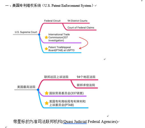 干貨：100個專利英語高頻詞匯+8個海外專利必備課件，一鍵get！