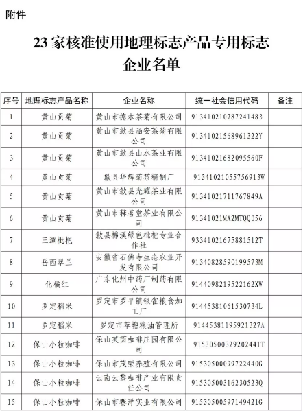 剛剛！國知局公告這23 家企業(yè)核準(zhǔn)使用地理標(biāo)志產(chǎn)品專用標(biāo)志