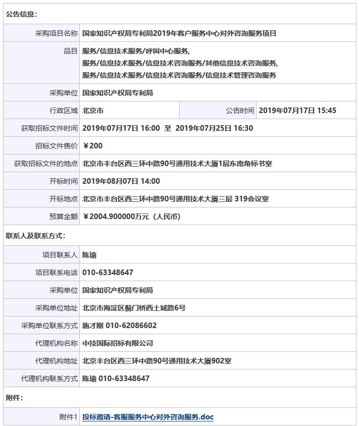 預(yù)算金額2004.9 萬(wàn)！2019年國(guó)家知識(shí)產(chǎn)權(quán)局招標(biāo)對(duì)外咨詢服務(wù)（公告全文）