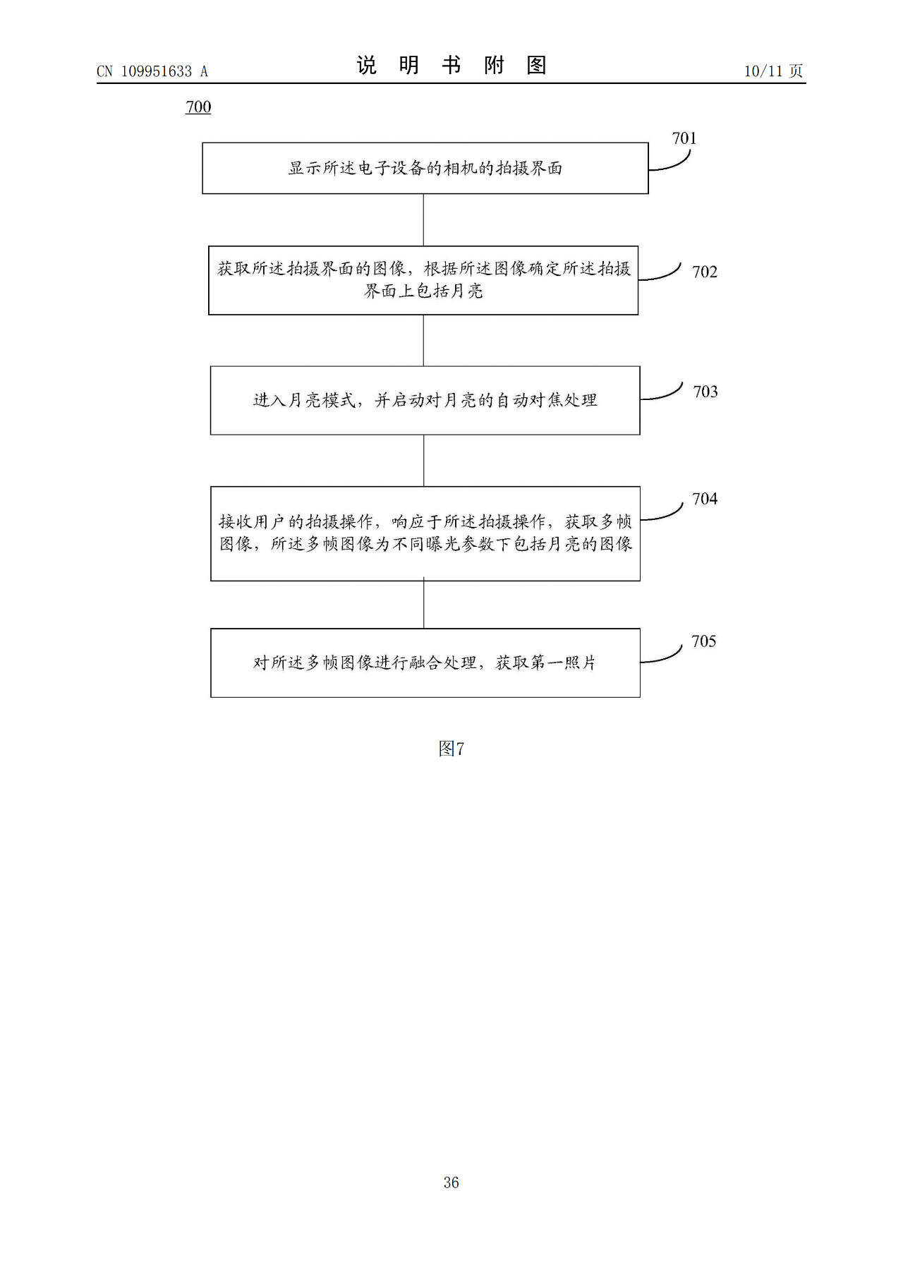 華為“拍月亮”已申請(qǐng)專(zhuān)利！一種拍攝月亮的方法和電子設(shè)備（附原理介紹）