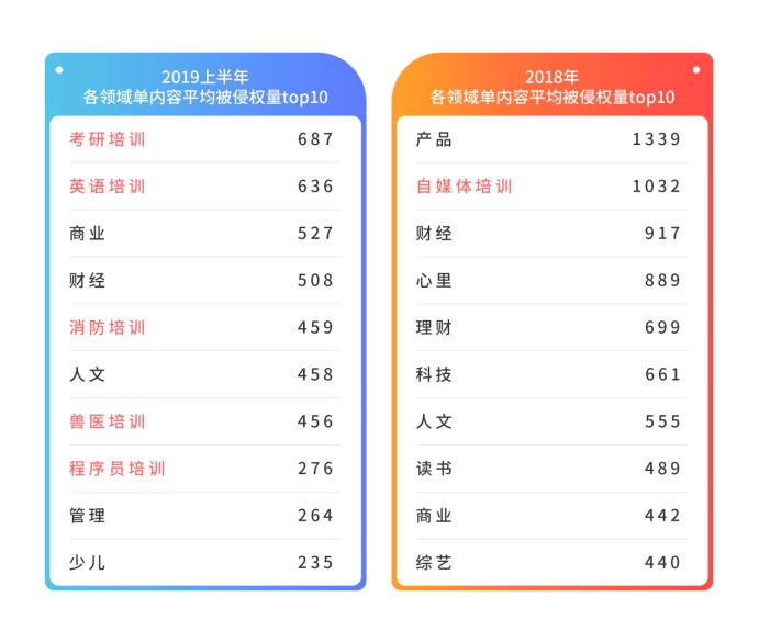 內(nèi)容生態(tài)第一戰(zhàn)場(chǎng)：2019上半年內(nèi)容行業(yè)版權(quán)報(bào)告