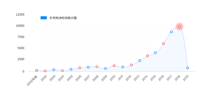 內(nèi)容生態(tài)第一戰(zhàn)場(chǎng)：2019上半年內(nèi)容行業(yè)版權(quán)報(bào)告