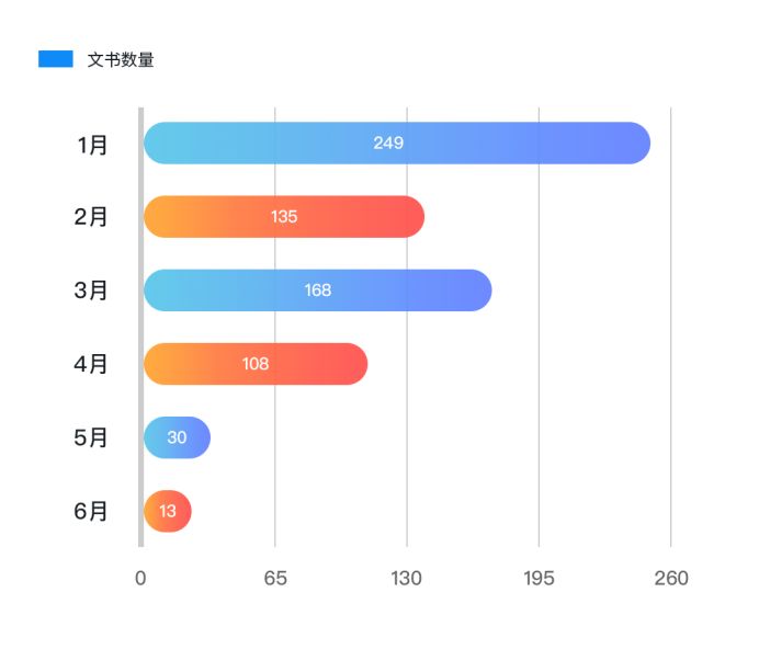 內(nèi)容生態(tài)第一戰(zhàn)場(chǎng)：2019上半年內(nèi)容行業(yè)版權(quán)報(bào)告