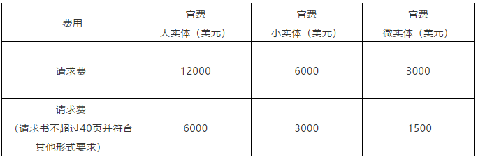 美國(guó)的單方再審程序面面觀