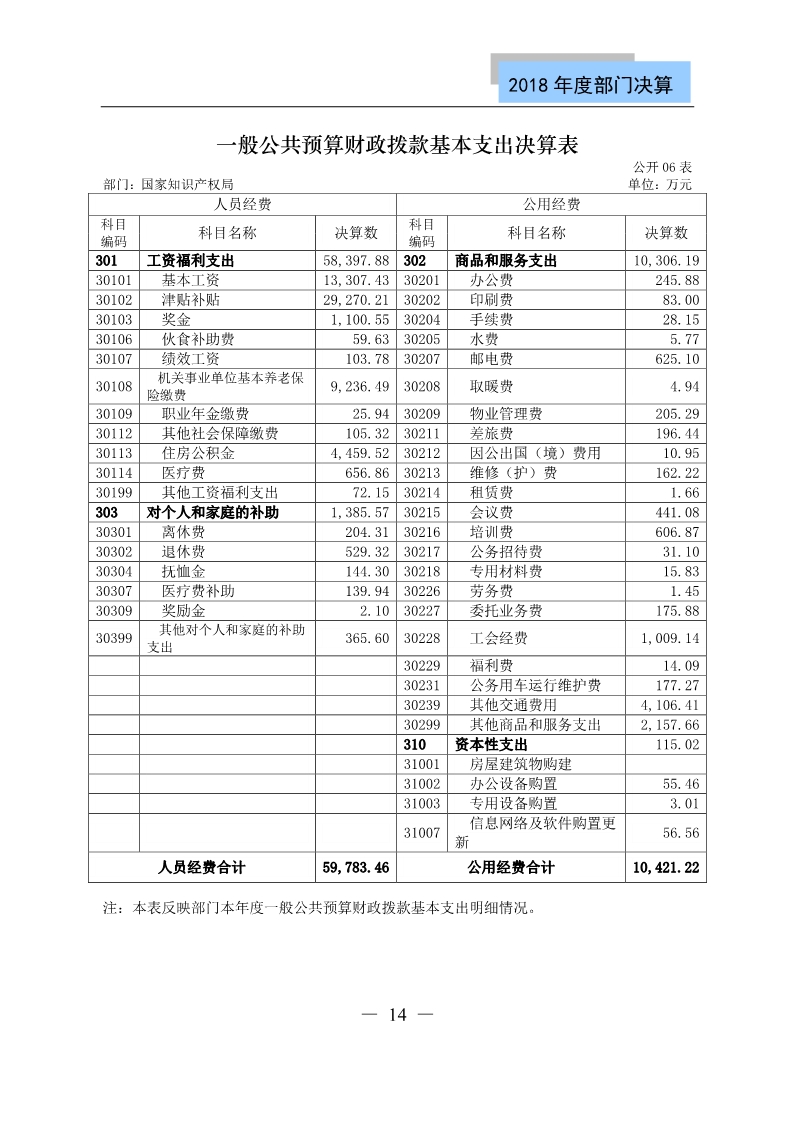 國知局公布2018年度部門決算