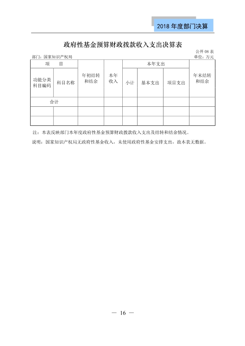 國知局公布2018年度部門決算