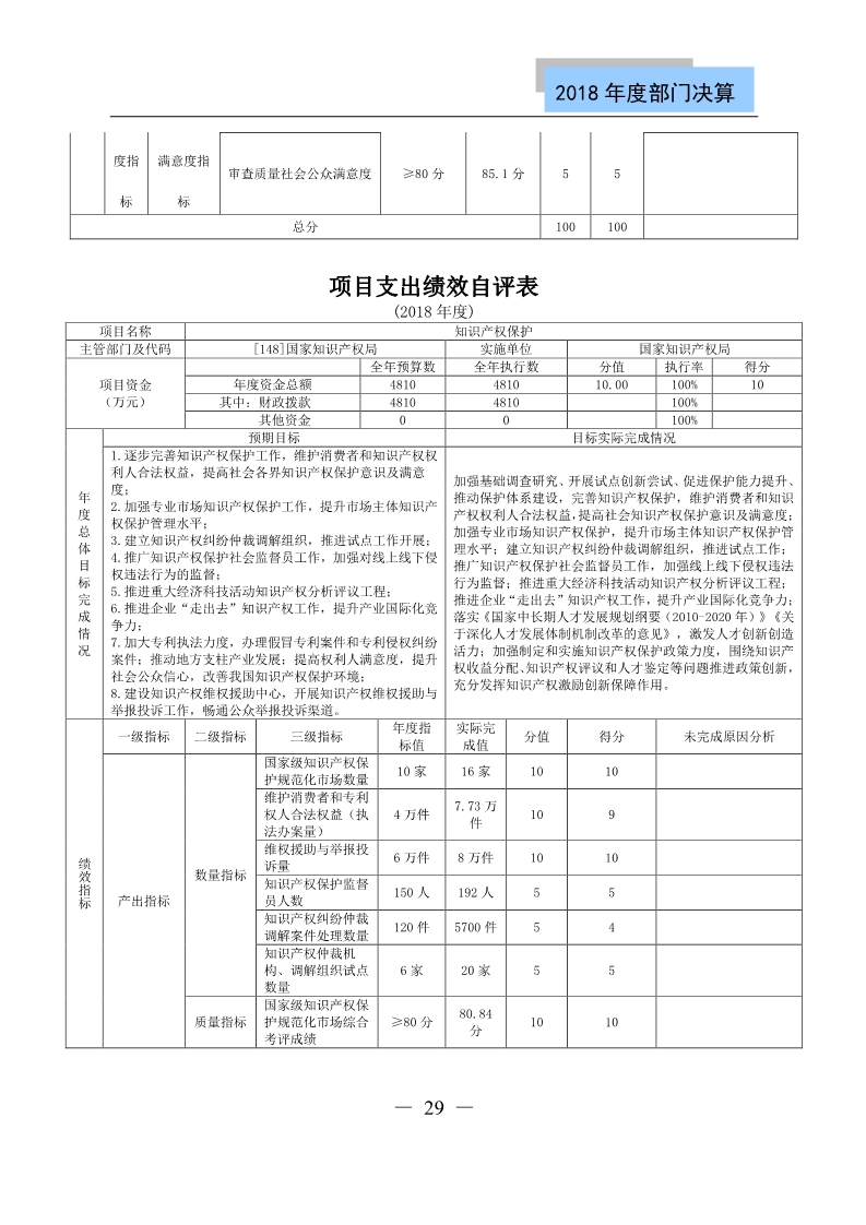 國知局公布2018年度部門決算