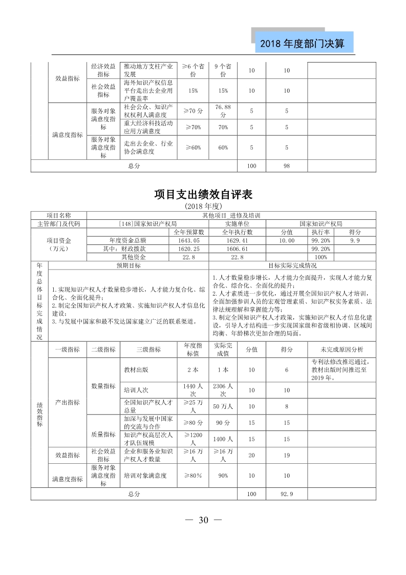 國知局公布2018年度部門決算