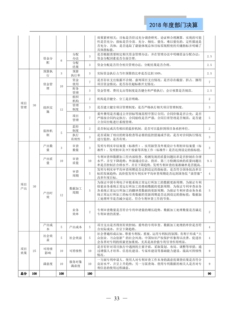 國知局公布2018年度部門決算