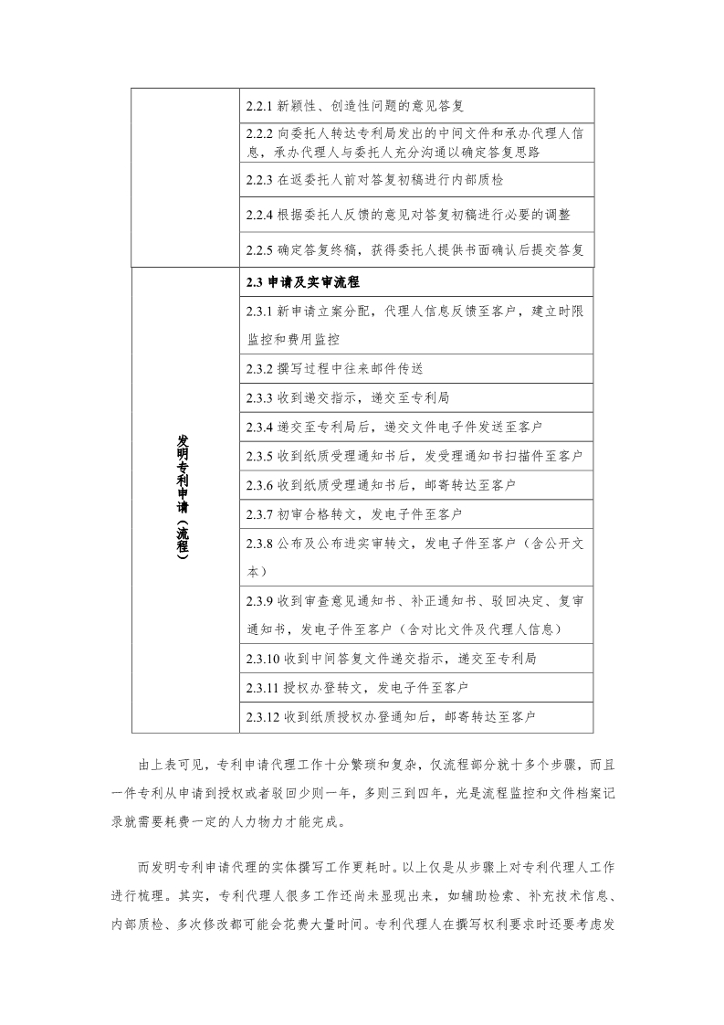 2019年北京專利代理服務(wù)成本公布（全文）