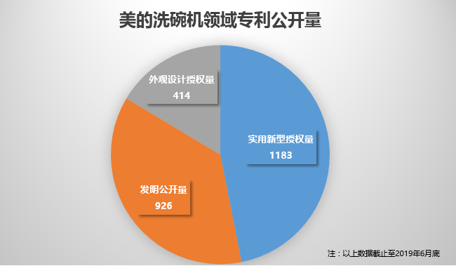 美的終審勝訴！佛山百斯特洗碗機(jī)專利侵權(quán)案塵埃落定