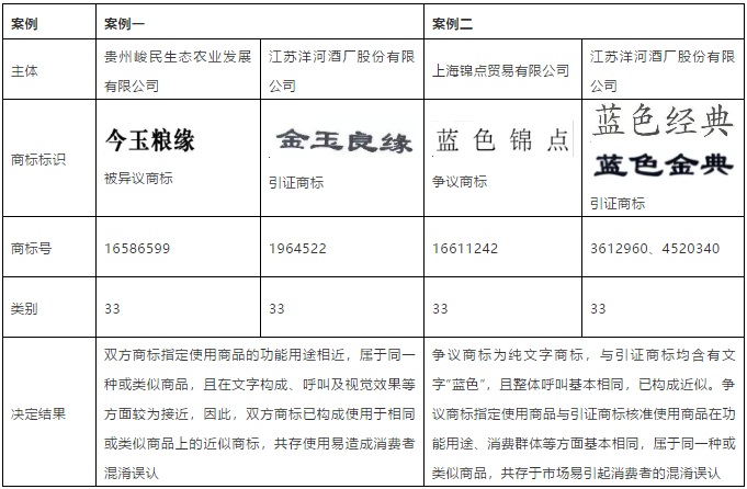 呼叫相同下的商標(biāo)近似性判斷