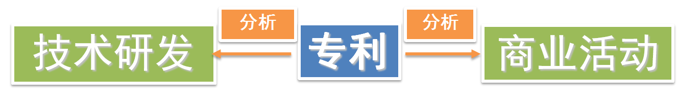 ?全球柔性電子專利技術的機會與威脅