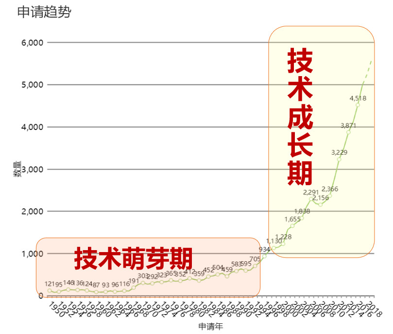 ?全球柔性電子專利技術的機會與威脅