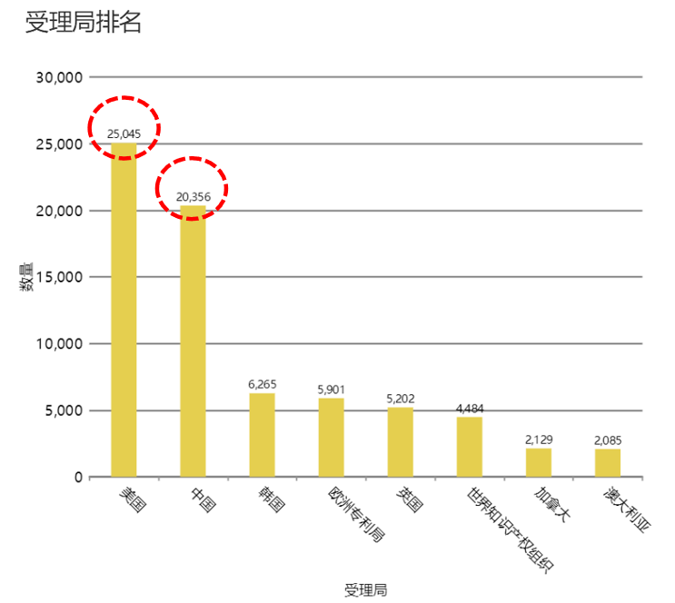 ?全球柔性電子專利技術的機會與威脅