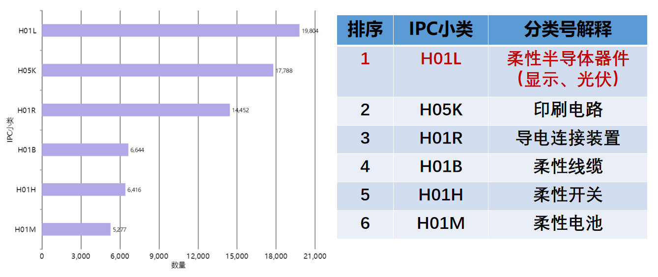 ?全球柔性電子專利技術的機會與威脅