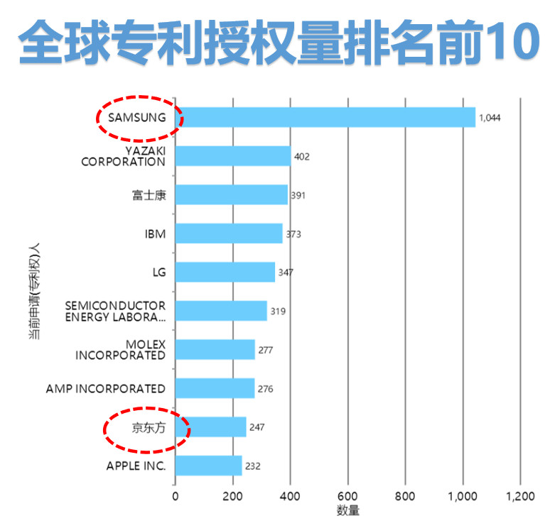 ?全球柔性電子專利技術的機會與威脅