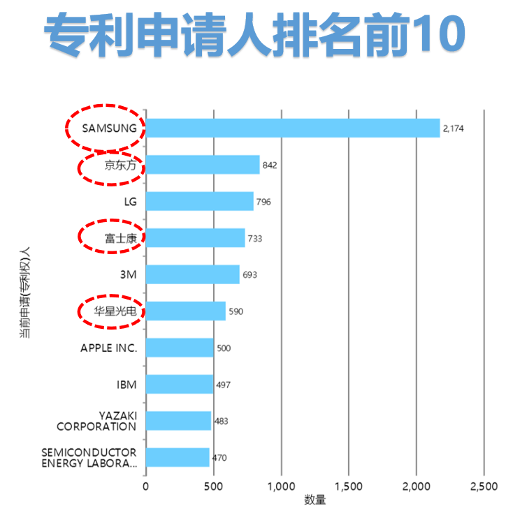 ?全球柔性電子專利技術的機會與威脅